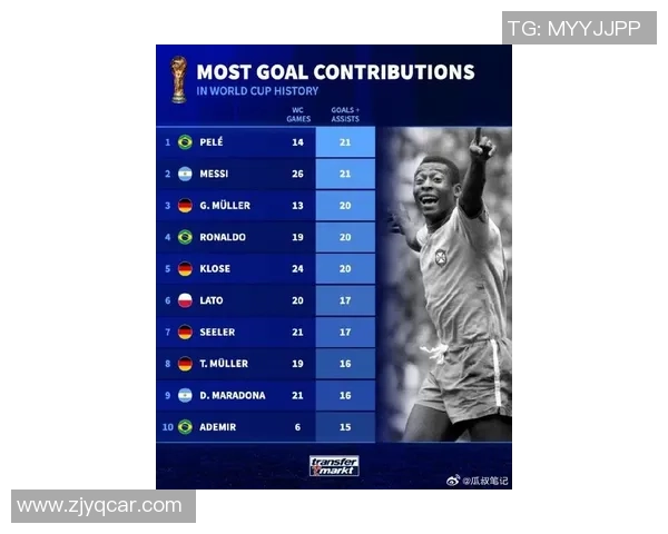 全球最受关注的足球明星是谁 最新球迷投票结果揭晓