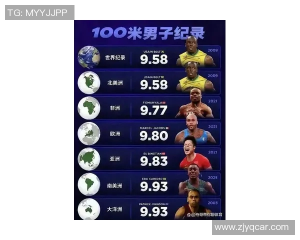 全球足球明星百米速度排名前十 谁是最快的绿茵风驰电掣者 全球足球明星百米速度排名前十 谁是最快的绿茵风驰电掣者