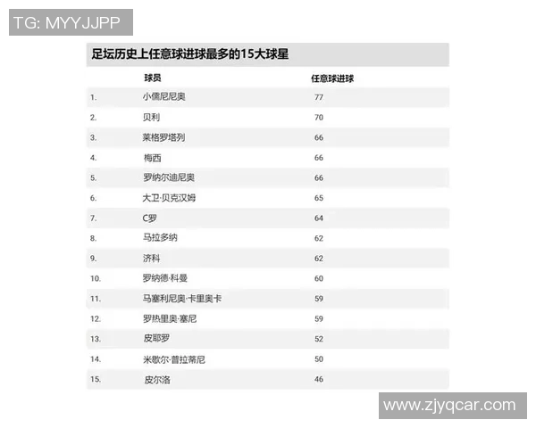足球历史进球王排行榜:历代球星进球数据详解与比较